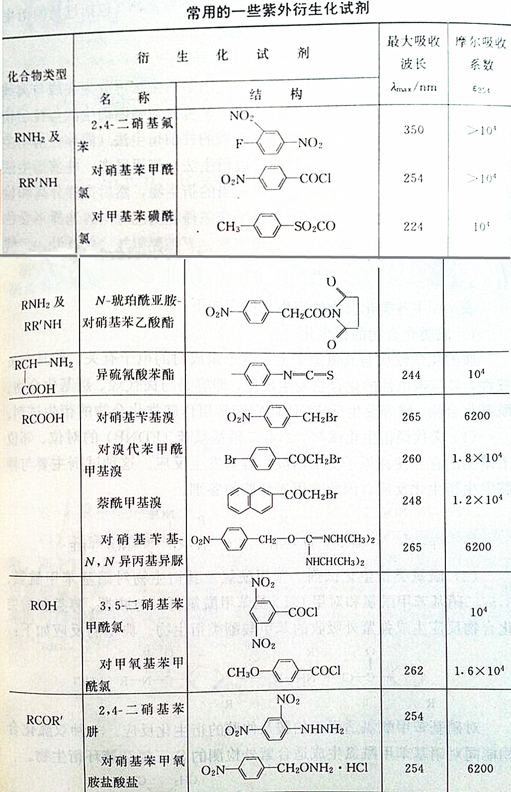 液相色譜儀,高效液相色譜儀