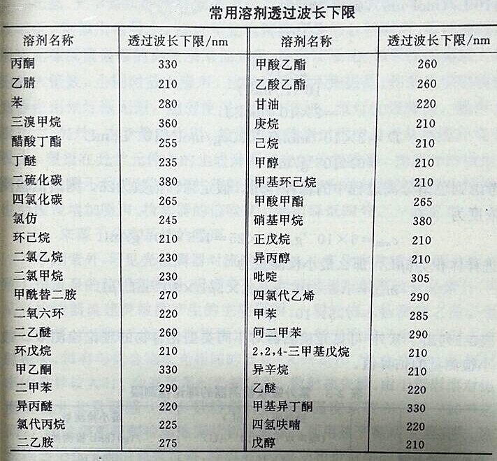 高效液相色譜儀